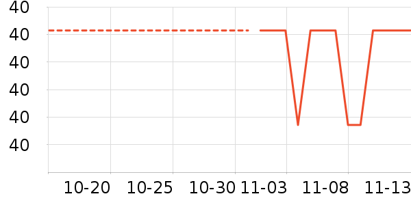 ��ά˹��׿�/�������ʷ�۸�