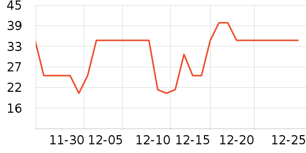 ����������������ʷ�۸�