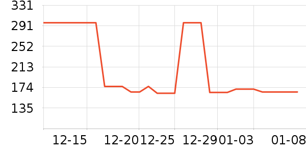 �Ź�������ʷ�۸�