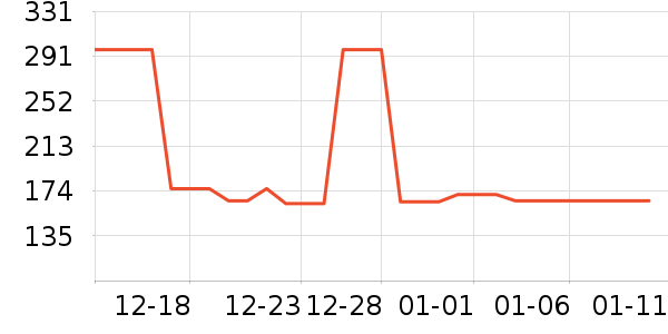 �Ź�������ʷ�۸�