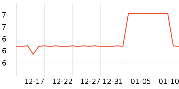 ����ѧ���ľ���ʷ�۸�