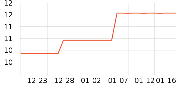 �������繤������ʷ�۸�