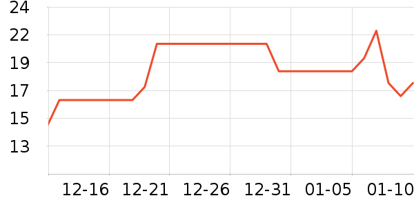 ����������ʷ�۸�