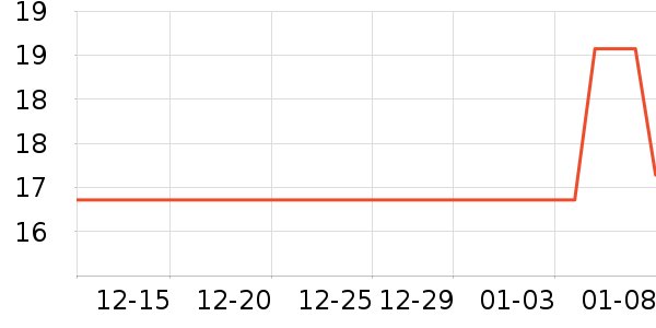 ���������뵶��ʷ�۸�