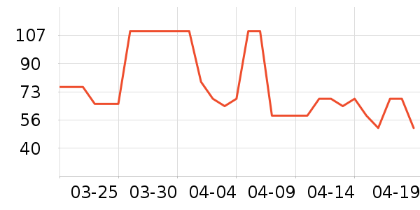 ��������Ӱ��ʷ�۸�