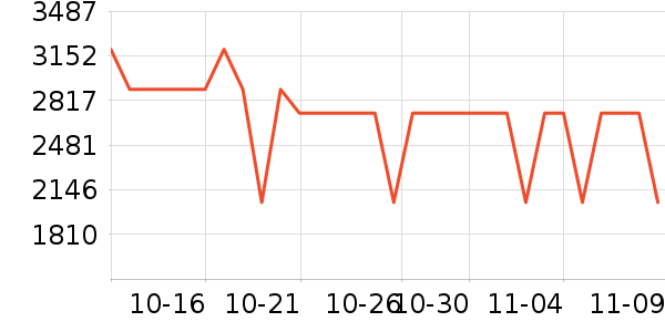 ����������ʷ�۸�