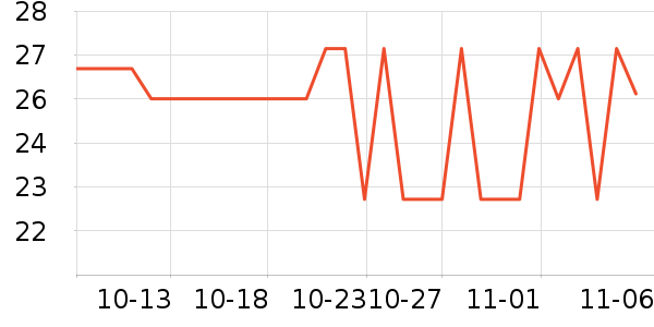 ���������ʷ�۸�