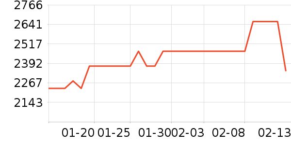 С���ֻ���ʷ�۸�