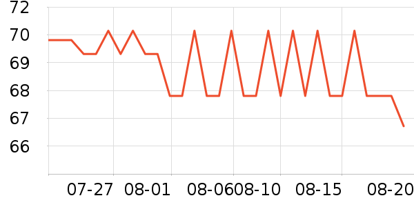 Bausch+Lomb۾/Һʷ۸