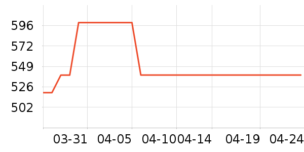 ʱ�е�׹/������ʷ�۸�