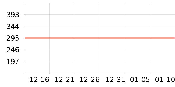 ������ʱ�е�׹/������ʷ�۸�