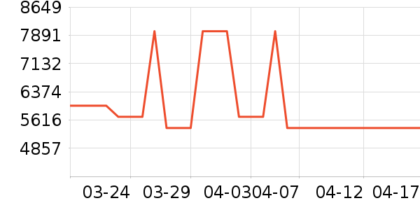 �ϰ�΢����һ���/����¯��ʷ�۸�