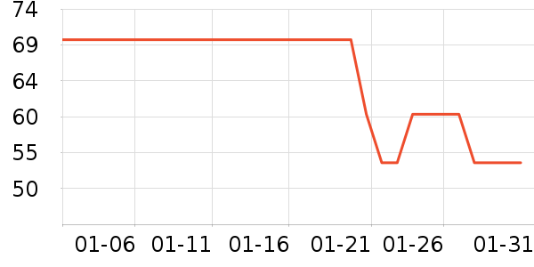 �����Ž�������ʷ�۸�