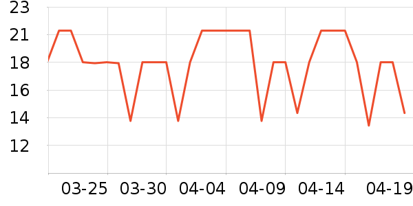 ʩ�͵±�����ʷ�۸�