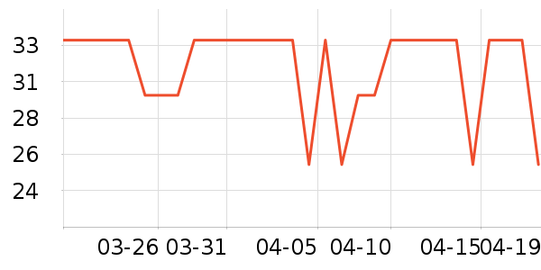 ����/������ʷ�۸�