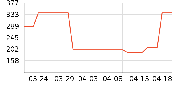 �˶�װ��ʷ�۸�