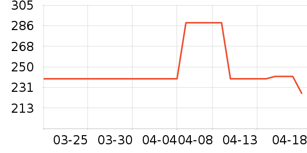 �����˶�Ь��ʷ�۸�