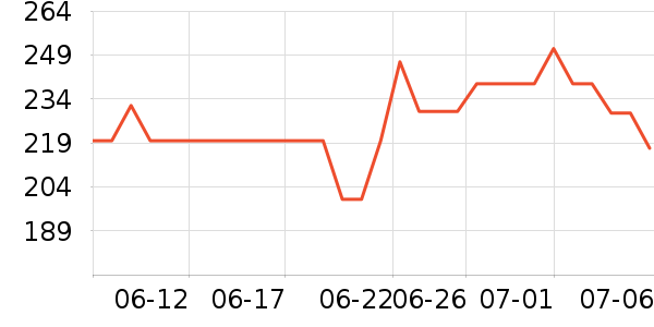 �����˶�Ь��ʷ�۸�