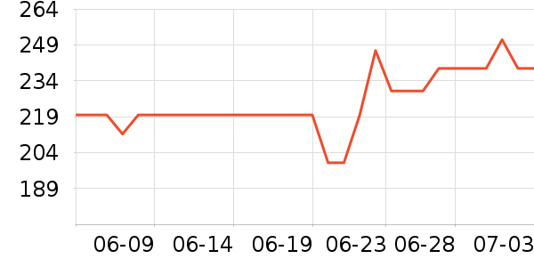 �����˶�Ь��ʷ�۸�