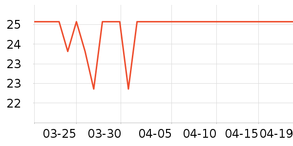 ��ֻ��������/ţ�����ʷ�۸�