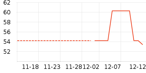 ������ʷ�۸�