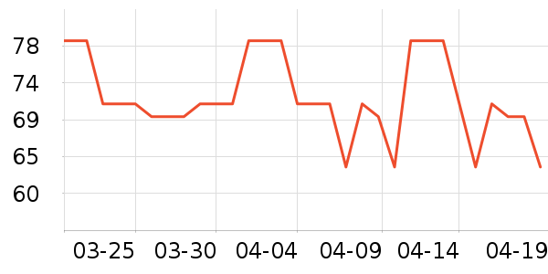 ��������Ů����ʷ�۸�