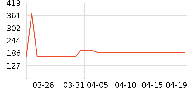 ����������ʷ�۸�