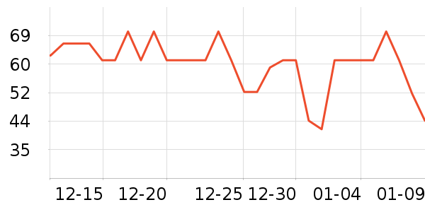 ����������ζ��ʷ�۸�