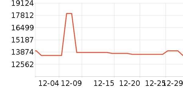 ����ͶӰ����ʷ�۸�