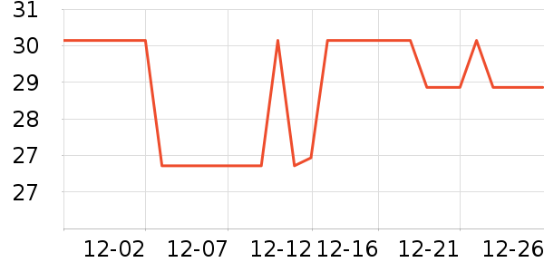 ȫ��ʱ������������ʷ�۸�