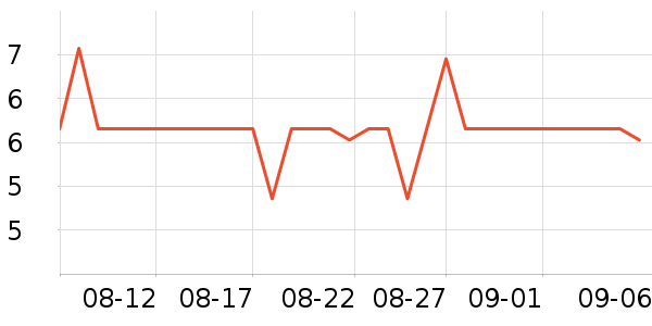 ����С������ʷ�۸�