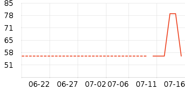 С״Ԫ�˶�������ʷ�۸�