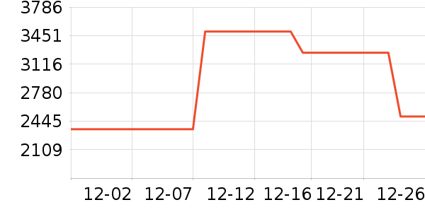 ����ϴ�»���ʷ�۸�