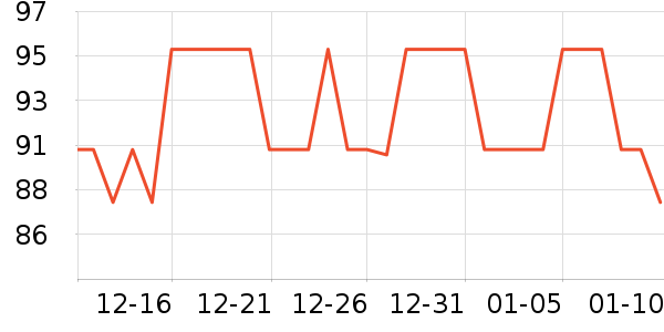 ������ѧ�۾�/��Ƭ������ʷ�۸�