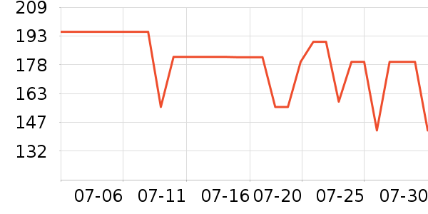 ���°��٤����ʷ�۸�