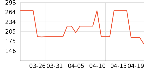 ���°��٤����ʷ�۸�