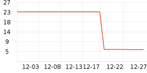 ������Ҷ������ʷ�۸�