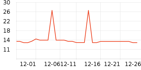 �Ź�������ʷ�۸�