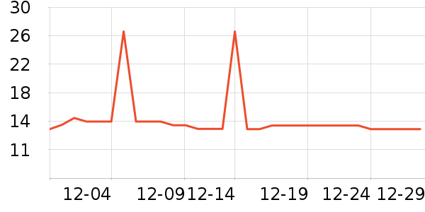 �Ź�������ʷ�۸�