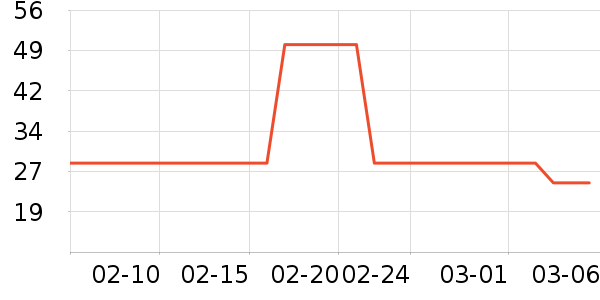 ��ֻ��������/ţ�����ʷ�۸�