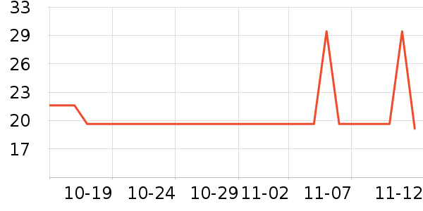 ��ɡ��๤����ʷ�۸�