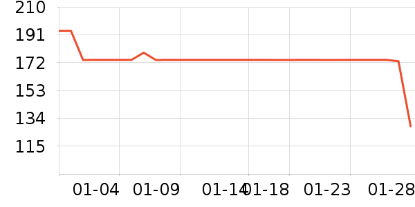 ���������ʷ�۸�