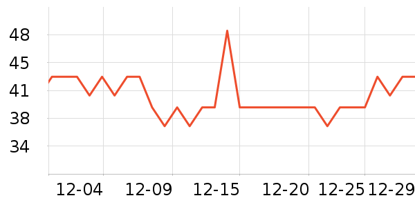 ������è��ʳ��ʷ�۸�