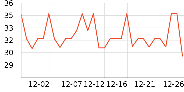 �pµ��������ʷ�۸�