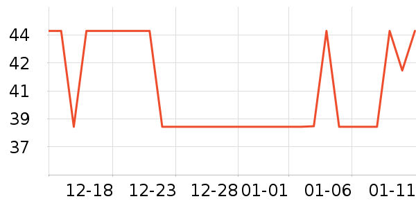 onlycook����������ʷ�۸�