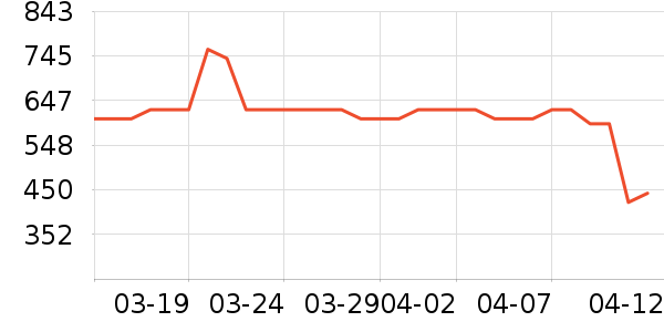 ��Ϊ��������ʷ�۸�