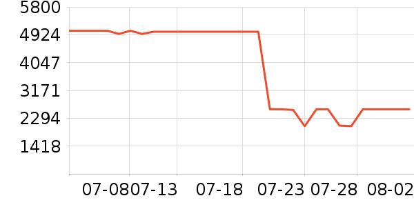 С���ϴ�»���ʷ�۸�