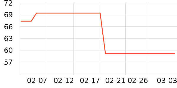 ��˼����������Ʒ��ʷ�۸�