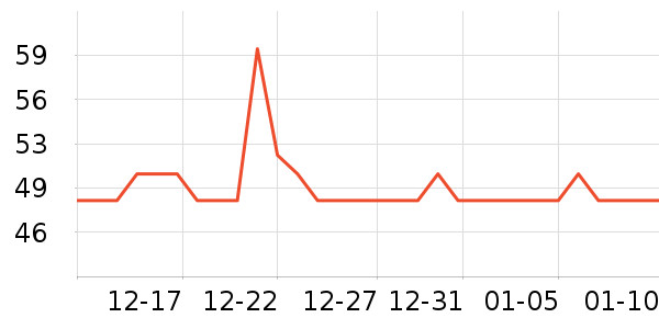 ��ʦ��������ʳ��ʷ�۸�