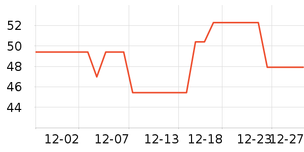 ����������/Ƥ����ʷ�۸�